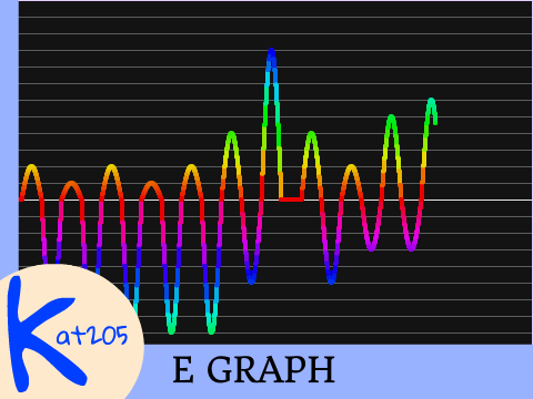 e graph