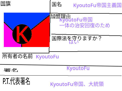 P.T.　仮想国家連合申請書 remix