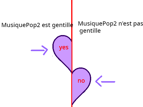 Suis je gentille pour vous ? remix