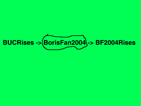 Welcome To BorisFan2004!
