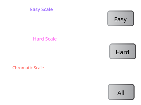 Scales Test Randomizer