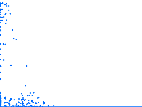 (test)raining bouncing balls