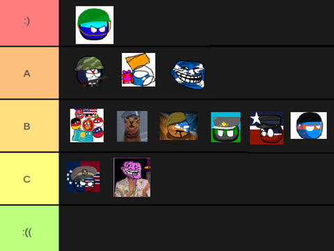 accurate tier list