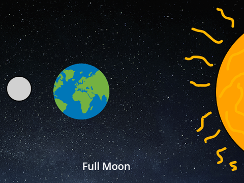 Moon phases ashton