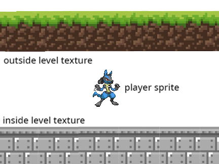 platformer level stage/ player sprite ???