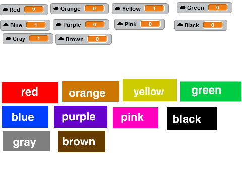 Color rater