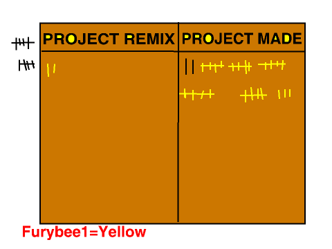 PROJECT TALLY      (Please add yours in a different colour) remix