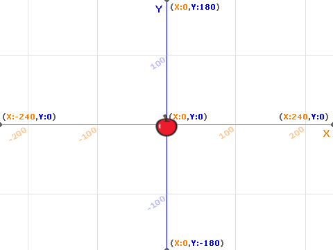 Apple Cordinate from udemy