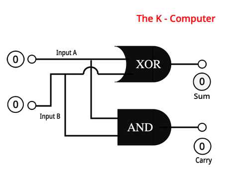 The K- Computer