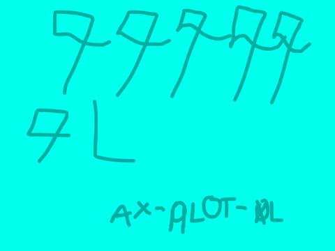 ax a lot l