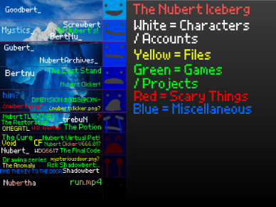 The Nubert Iceberg