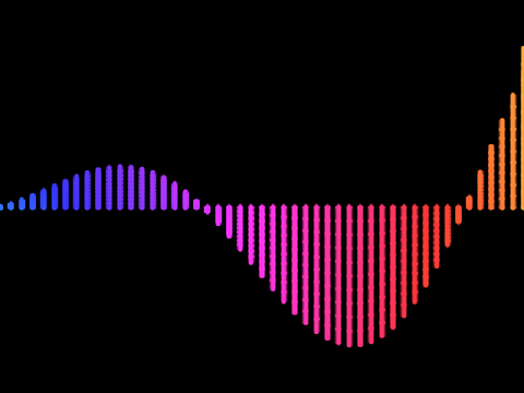 Rainbow Waves