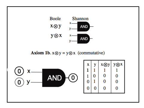 Boolean Algebra Part 2