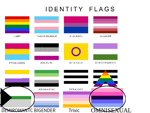 Remix and Circle your Identity! remix