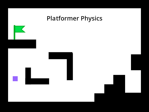 Platformer Physics