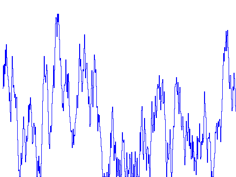 Graphs