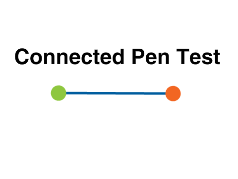 Connected Pen Test
