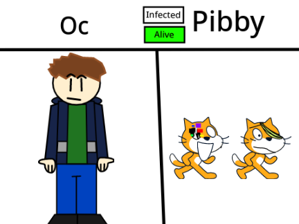 I will turn your oc into a pibby or pibby survivor remix