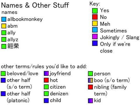 terms + pronouns (updated)