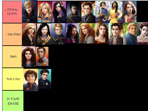 My KOTLC Tier Rating