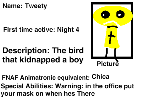 Five Nights at The Supermassive Pig's entry