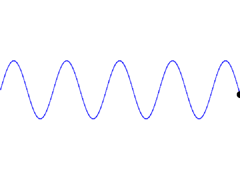 Waves Sine
