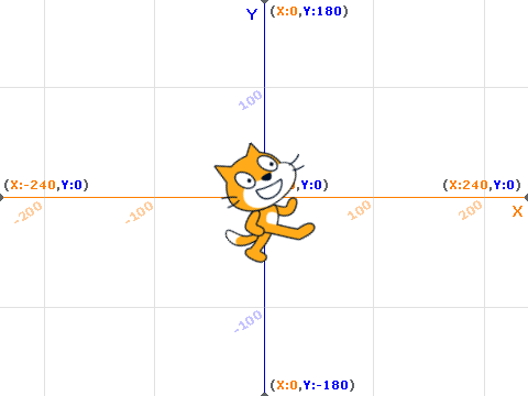 X/Y Movements “Tutorial”