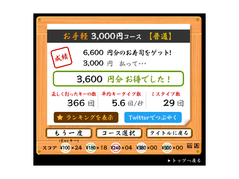 寿司打で好記録!!