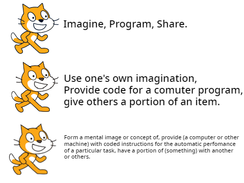 Increasingly Verbose Meme Fixed