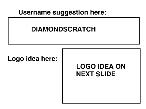Username Contest! remix