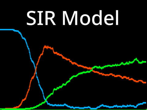 SIR model