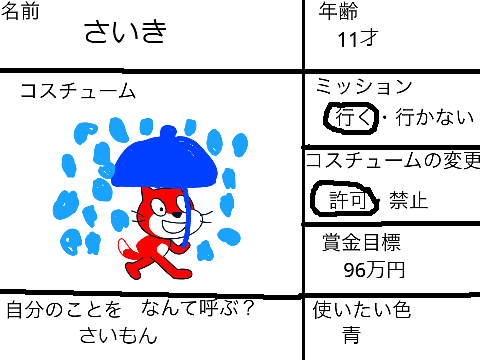 逃走中キャラ