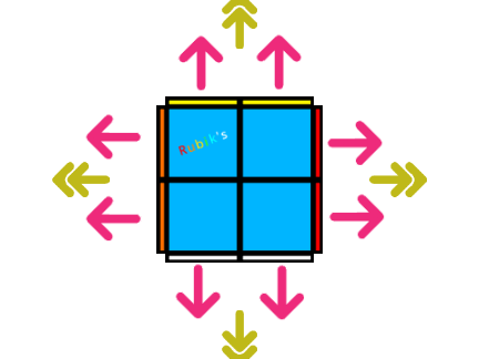 2x2x1 Rubik's Cube Simulator