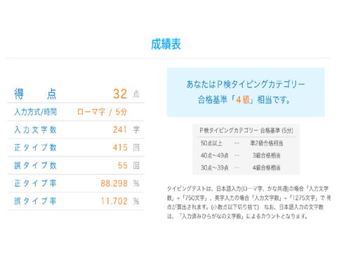 俺のタイピングレベル