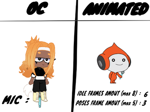 i will make you'r oc in to a fnf thing remix