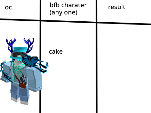 Lets see if you can do a roblox avatar