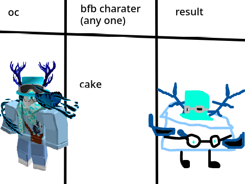 btw cake is armless