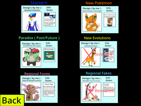 Leaked Pokémon for Scarlet & Violet ( Update #1 ) 