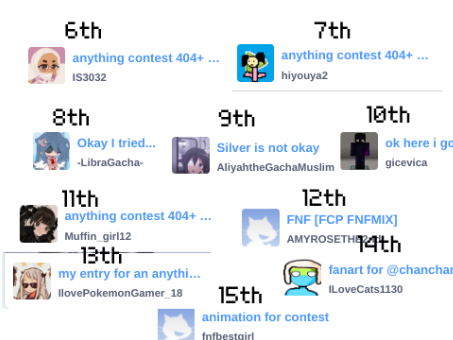 Contest resaults