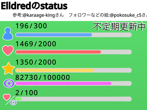 えるどれっどのすてーたす