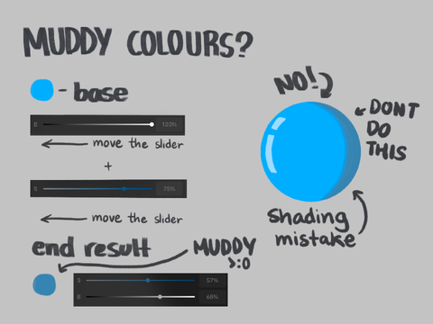 How to shade without muddy colours!