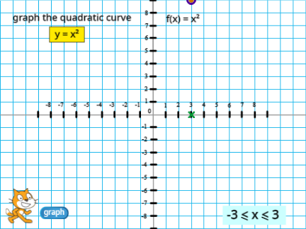 Graph f(x) = x² 