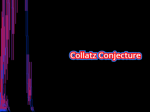 collatz conjecture visualized
