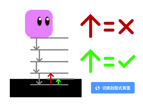 最順滑的平台遊戲引擎