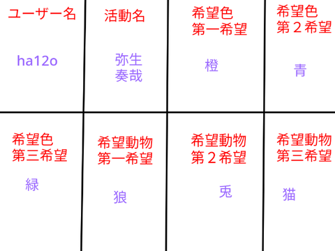 歌い手Remix用 remix