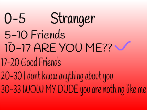 How Me Are You? remix-3
