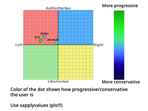 remix with your political compass and i'll add it remix
