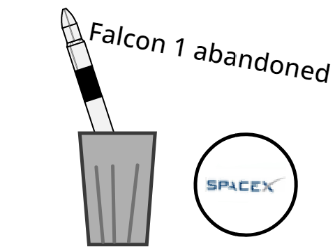 Space Shorts 2: Falcon 1 abandoned