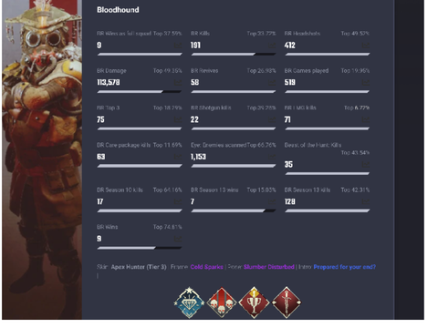 My apex stats