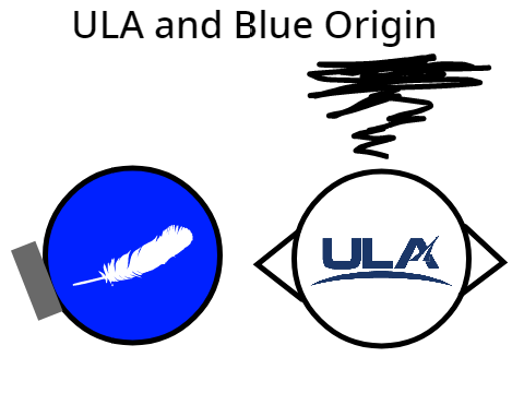 Space Shorts ep3:ULA and Blue Origin